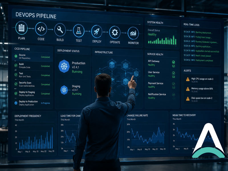 ضرورت ارزیابی آمادگی قبل از پیاده سازی DevOps
