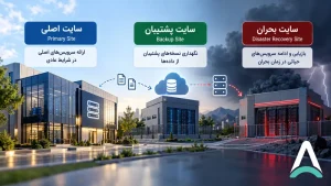 تفاوت سایت اصلی، سایت پشتیبان و سایت بحران