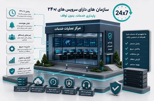 سرویس مانیتورینگ در سازمان دارای سرویس 24.7