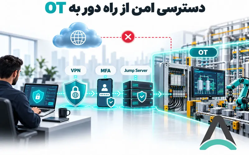 IT و OT باید با یکدیگر همکاری کنند