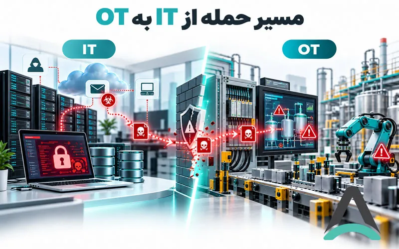 مسیر حمله از IT به OT