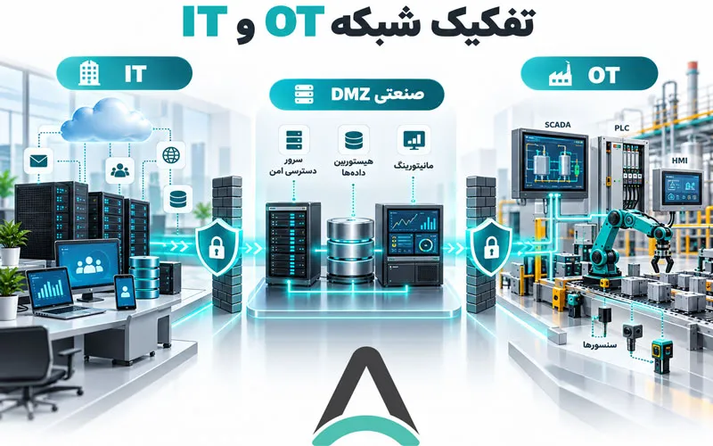 مهم ترین تفاوت امنیت IT و OT چیست؟